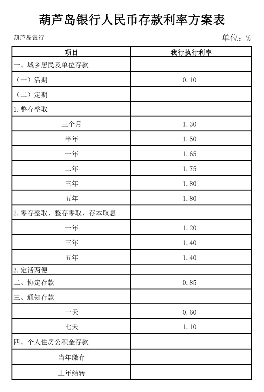 标准存款利率20250610